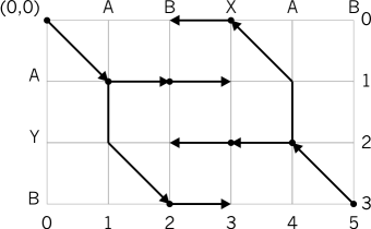 [Diagram of two difference paths which fail to meet.]