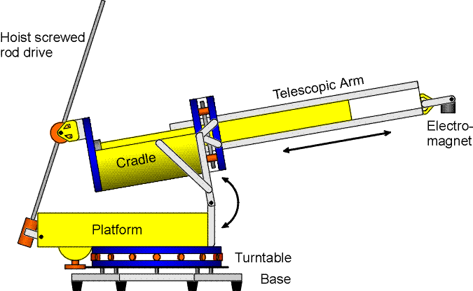 Telescopic clearance robotic arm