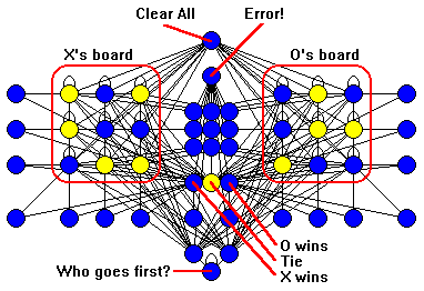 tic-tac-toe 2 Player 1 Project by Competent Maxilla