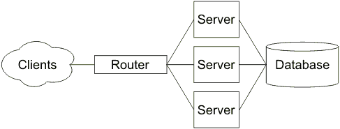[Diagram of server-database synchronization network]