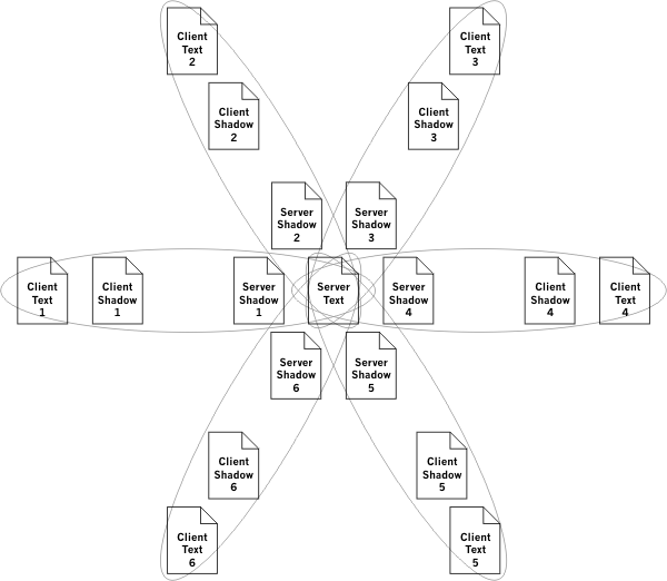 [Diagram of client-server synchronization network]